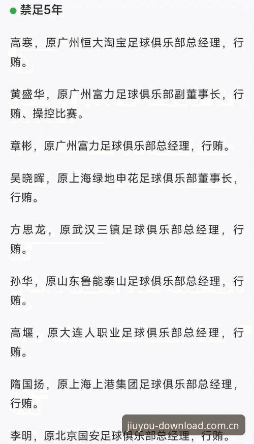九游app下载怎么下载 中国足协第三批禁足名单深度评测:65人受罚,足球反腐进入新阶段